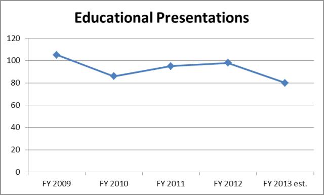 Educational Presentations